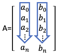 Column processing