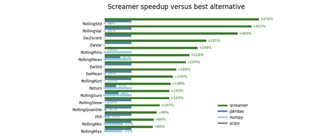 speed comparison